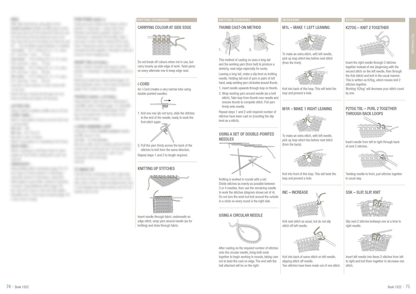 Knitting guide page showing illustrated techniques. Includes thumb cast-on, i-cord, knitting stitches, and increasing/decreasing methods with diagrams.
