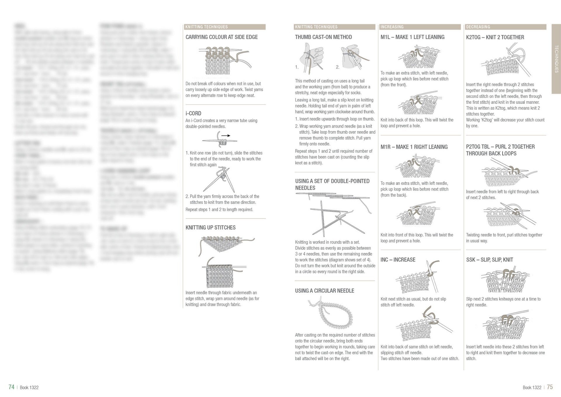 Knitting guide page showing illustrated techniques. Includes thumb cast-on, i-cord, knitting stitches, and increasing/decreasing methods with diagrams.