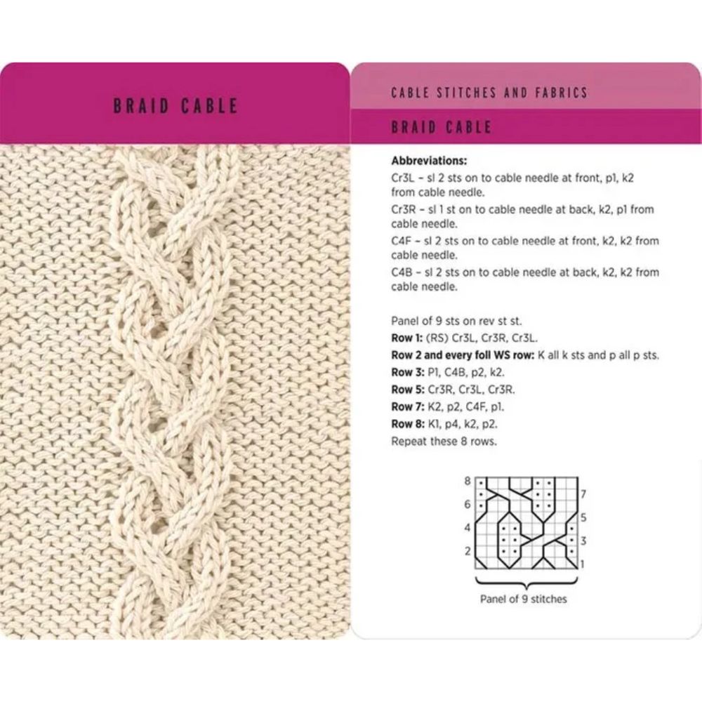 braid cable card