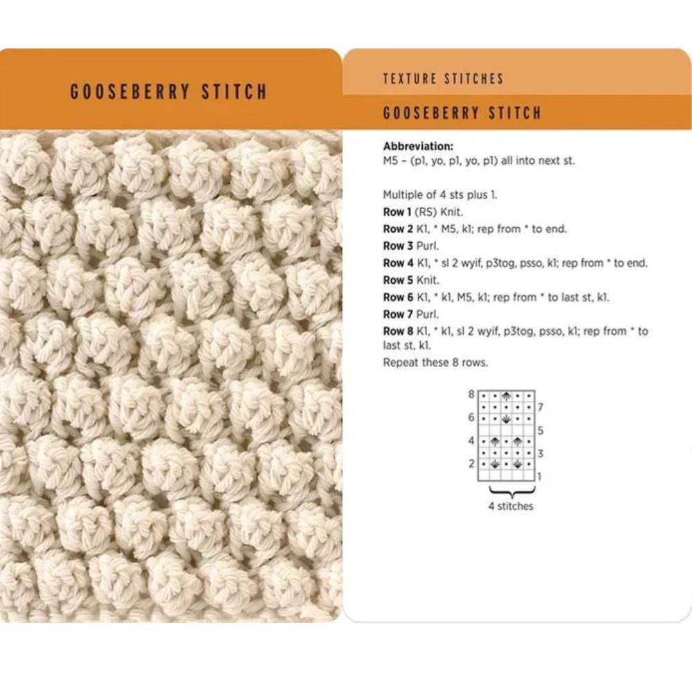 gooseberry stitch card